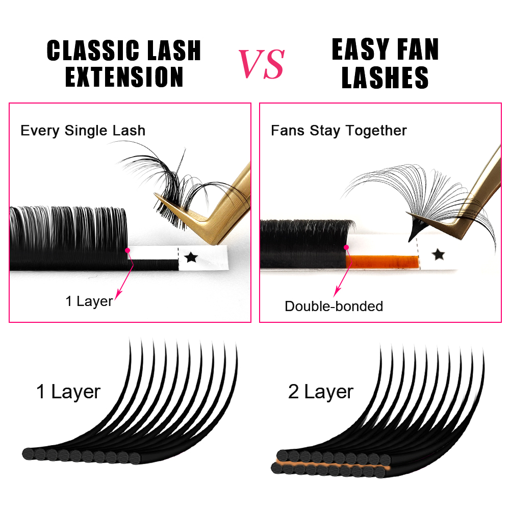 ABONNIE 0.03-0.10mm Easy Fan A - Mega Volume Lash review and price